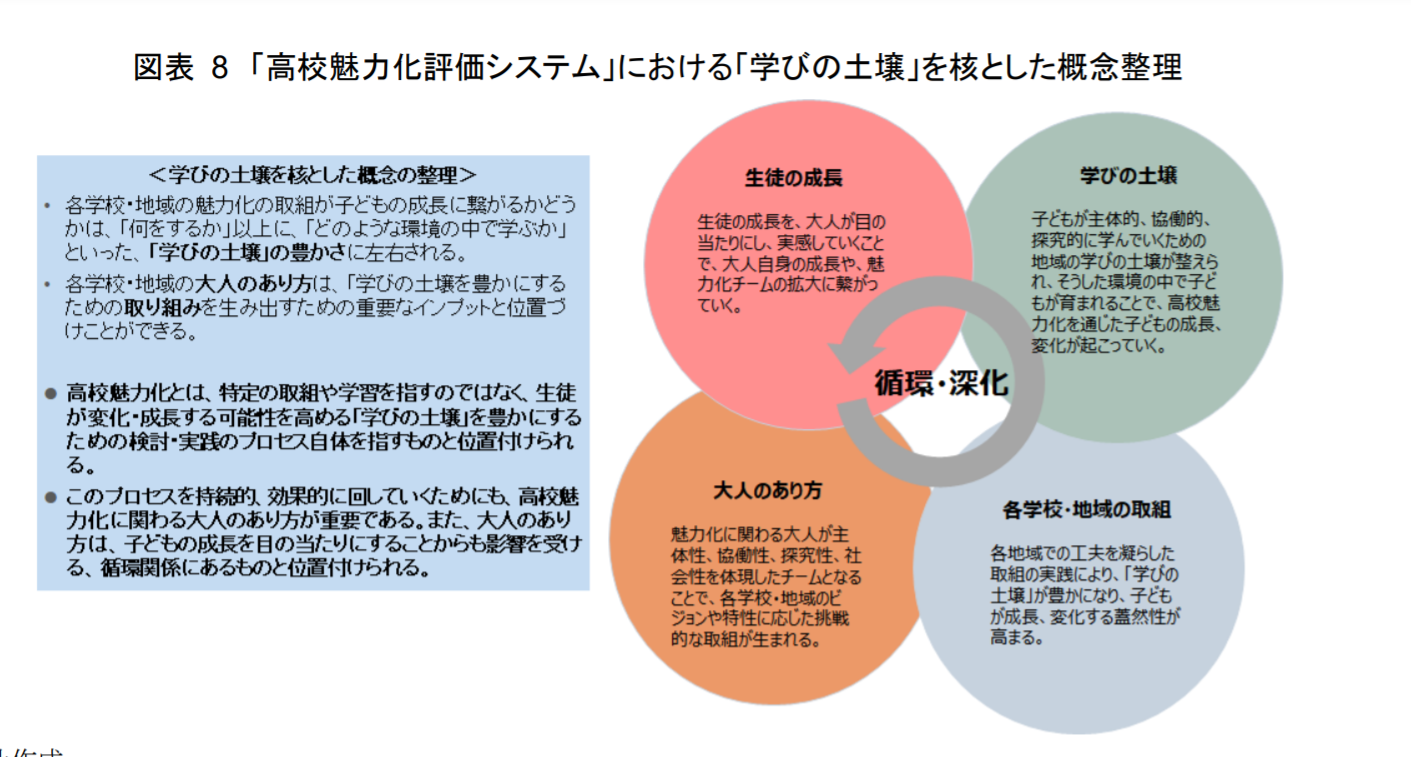高校魅力化評価システム 高校魅力化プラットフォーム