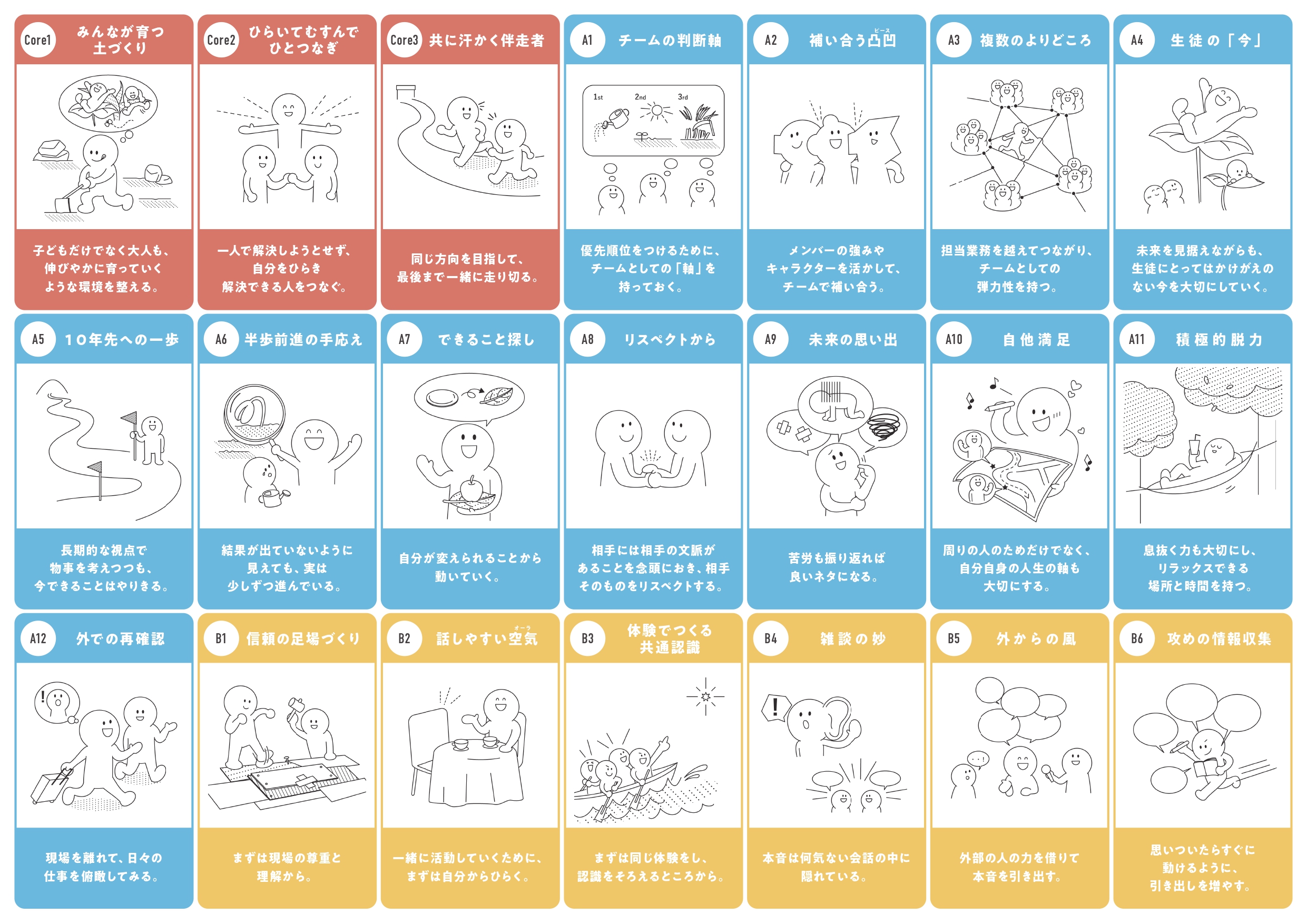 学校と地域をつなぐパターンランゲージ 掲示用ポスター 高校魅力化プラットフォーム